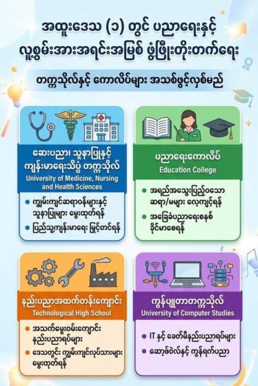 ကိုးကန့်သတင်းကွန်ရက် (၂၇.၄.၂၀၂၆)ရက်နေ့သတင်းစဥ်